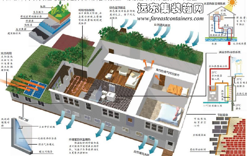 中加可持續(xù)住宅巡展以及建筑節(jié)能宣傳周,集裝箱房屋,集裝箱活動房,住人集裝箱,集裝箱建筑,集裝箱住宅,二手集裝箱