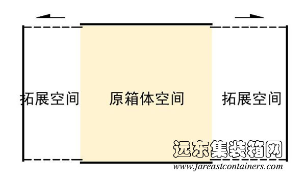 抽屜式空間拓展示意圖,集裝箱房屋,集裝箱建筑,集裝箱住宅,集裝箱活動(dòng)房,住人集裝箱