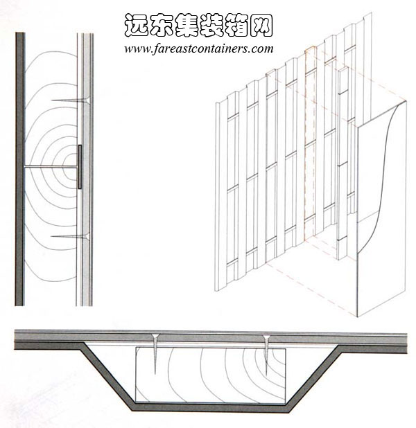 龍骨、箱體鋼板以及復(fù)合板材之間的固定,集裝箱房屋,集裝箱建筑,集裝箱住宅,集裝箱活動房,住人集裝箱