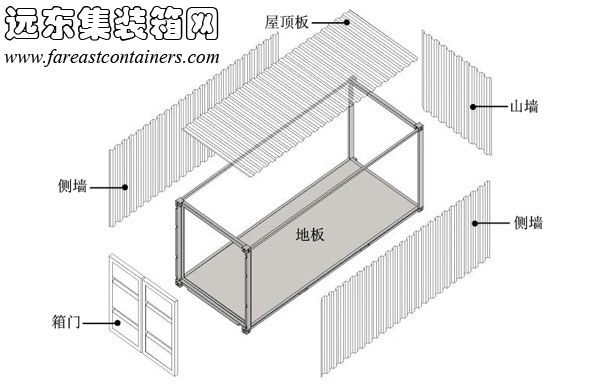 單箱體的組成部分,集裝箱房屋,集裝箱建筑,集裝箱住宅,集裝箱活動(dòng)房,住人集裝箱