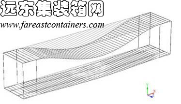 箱體結構的失穩(wěn),集裝箱房屋,集裝箱建筑,集裝箱住宅,集裝箱活動房,住人集裝箱