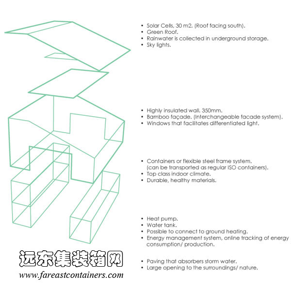 WFH house的結(jié)構(gòu)圖,集裝箱住宅,集裝箱建筑,集裝箱房屋,集裝箱活動(dòng)房,住人集裝箱