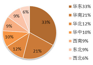 集裝箱房屋制造行業(yè)企業(yè)分布,集裝箱活動(dòng)房,住人集裝箱,集裝箱住宅,集裝箱建筑