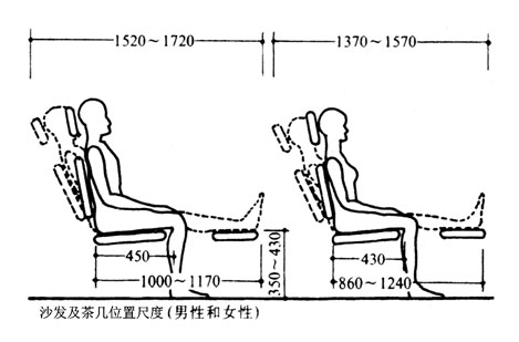 普通客廳人體尺度,活動(dòng)住宅