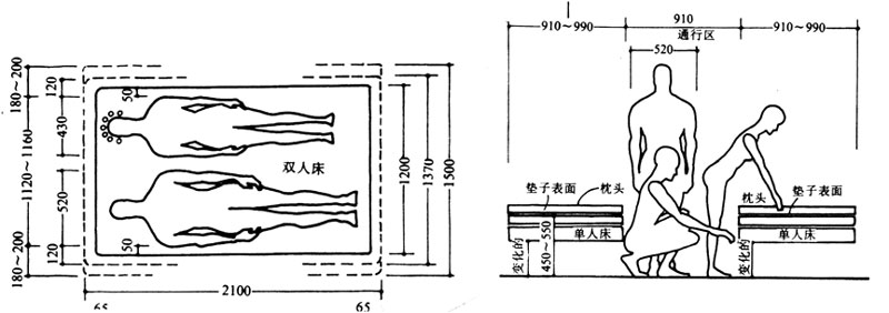 正常臥室尺度,活動(dòng)住宅