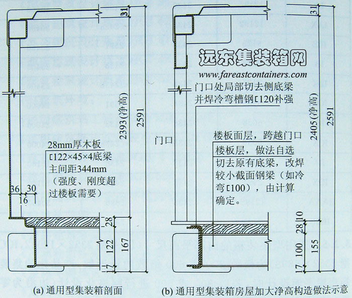 集裝箱組合房屋內(nèi)部構(gòu)造示意