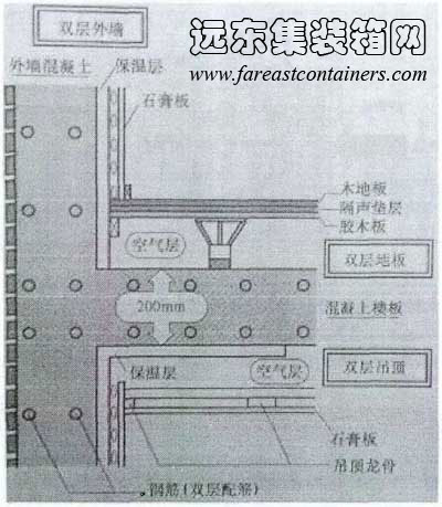 CSI住宅雙層內(nèi)裝修是實現(xiàn)結(jié)構體和填充體分離的基礎